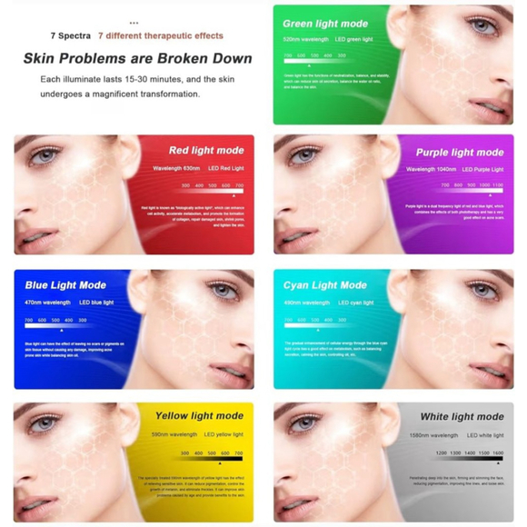 Science & Technology Cosmetology Light Facial Beauty Instrument - Picture 4 of 10